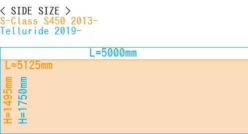 #S-Class S450 2013- + Telluride 2019-